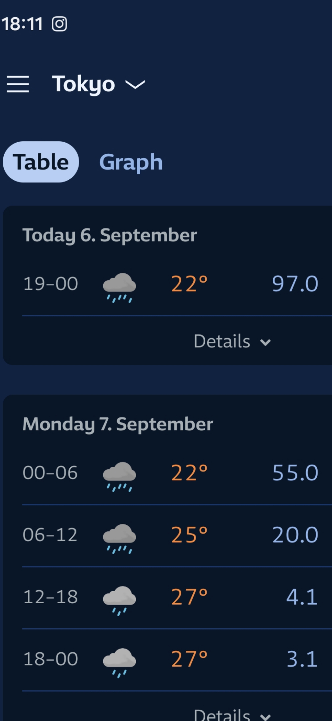 A bit of rain ain't it?
